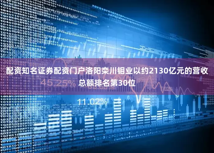 配资知名证券配资门户洛阳栾川钼业以约2130亿元的营收总额排名第30位